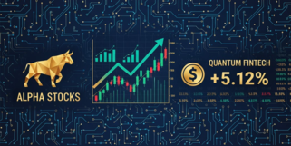 销售利润率图表